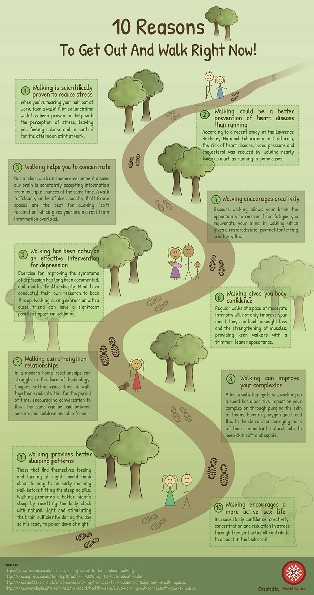 Walking Infographic