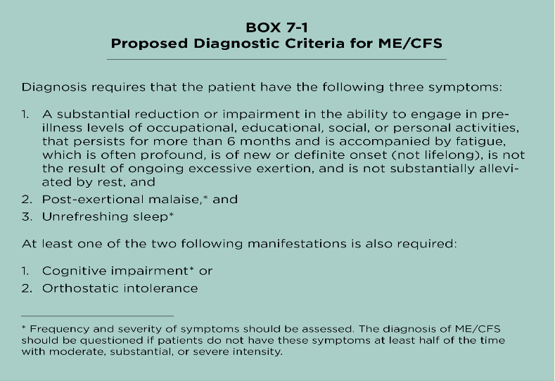 IOM Proposed Diagnostic Criteria for ME:CFS