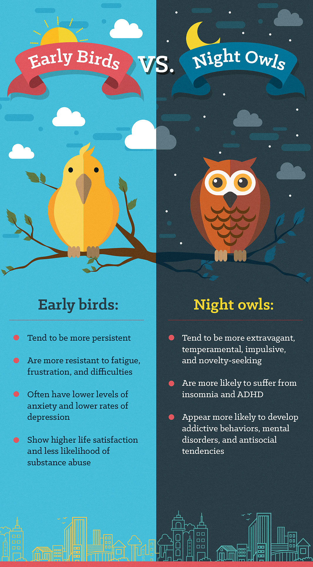 Early Birds Vs. Night Owls