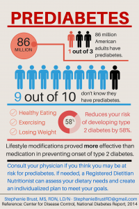 Understanding Prediabetes