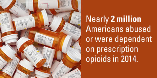 number-of-americans-dependent-on-prescription-opioids-in-2014