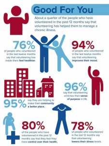 Health Benefits of Volunteering